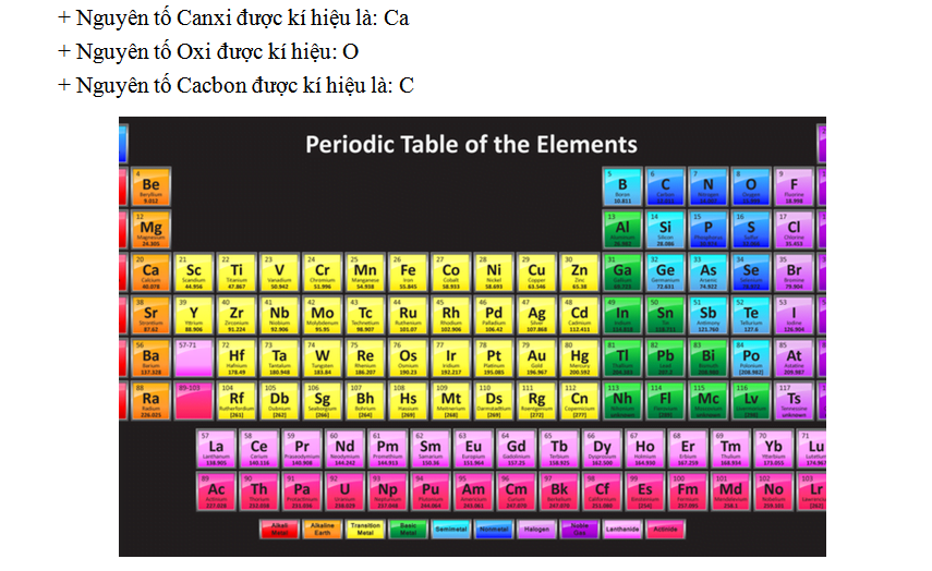 Nguyên tố hóa học - Lý thuyết và bài tập chọn lọc nhất