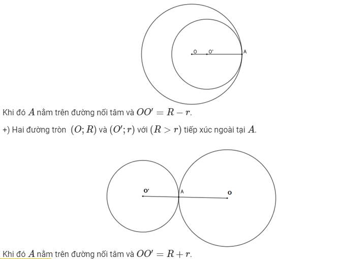 Vị trí tương đối của hai đường tròn - Lý thuyết và bài tập có lời giải