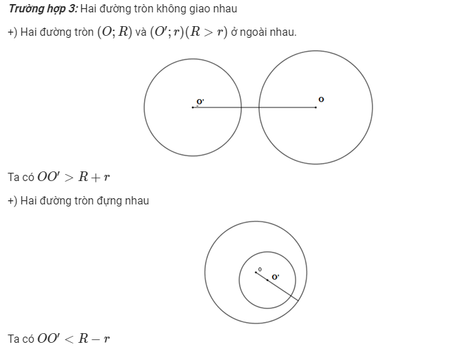 Vị trí tương đối của hai đường tròn - Lý thuyết và bài tập có lời giải