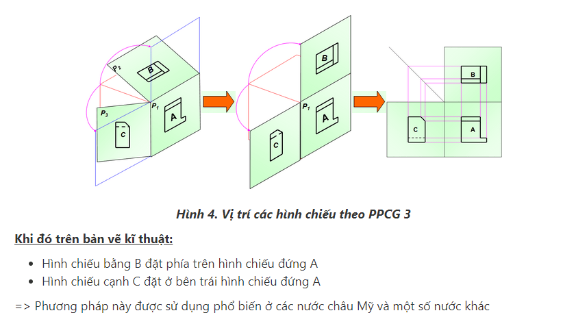 Bài 3 Thực hành vẽ các hình chiếu của vật thể đơn giản  Hoc24