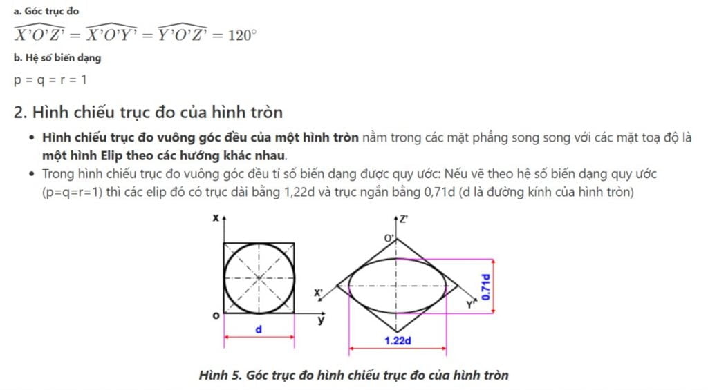 Hình chiếu trục đo - Vẽ kỹ thuật công nghệ 11 - Giáo viên Việt Nam