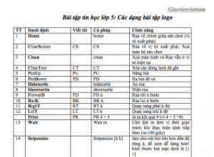 Top 86+ về cách vẽ hình trong logo lớp 5 - Eteachers