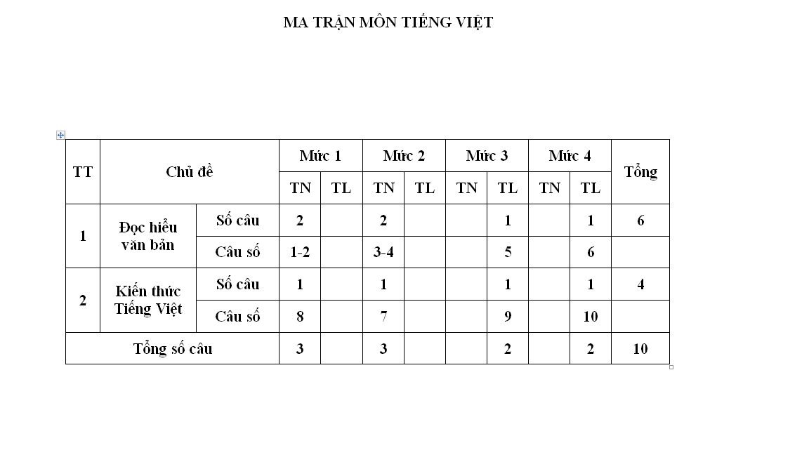 Đề thi giữa kì 2 lớp 5 môn Tiếng Việt
