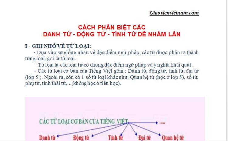Danh sách các loại danh từ trong tiếng Việt và dấu hiệu nhận biết của chúng là gì?
