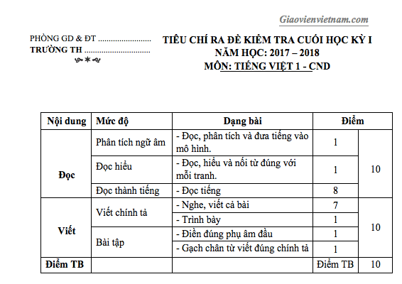 Tiếng Việt lớp 1 Cánh Buồm  Ngữ âm Tiếng Việt  Cách ghi và cách đọc Tiếng  Việt  Cánh Buồm
