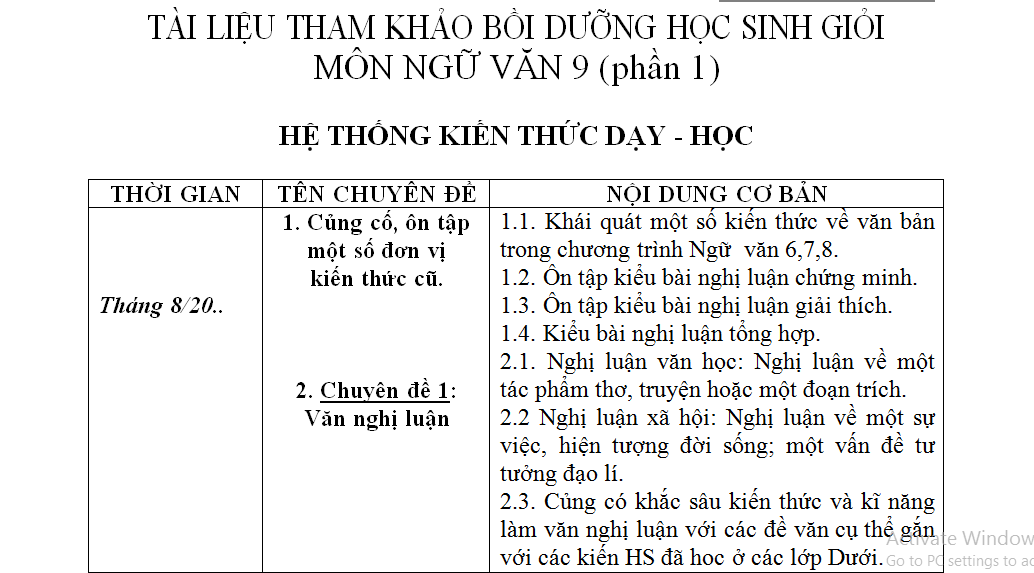 Tài Liệu Bồi Dưỡng Học Sinh Giỏi Ngữ Văn 9 Cả Năm - Giáo Viên Việt Nam