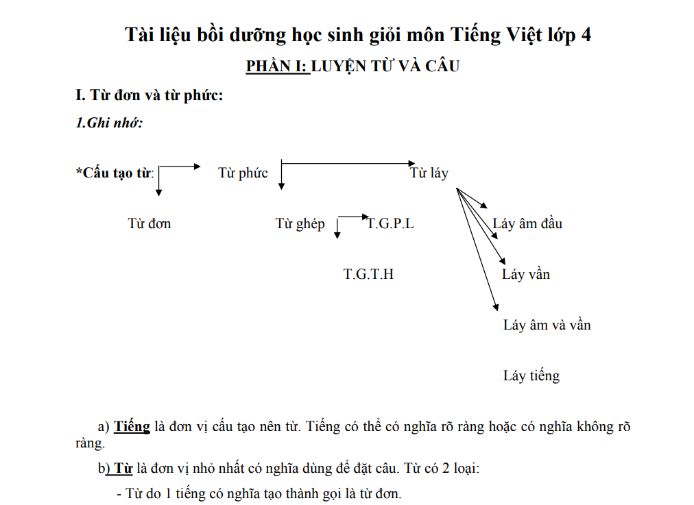 Bài tập bồi dưỡng học sinh giỏi lớp 4 môn Tiếng Việt